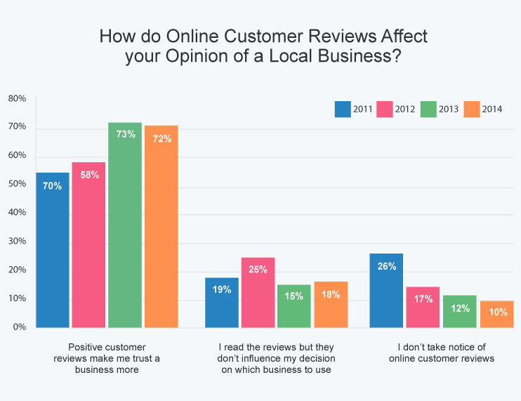 customer-reviews-graphic 